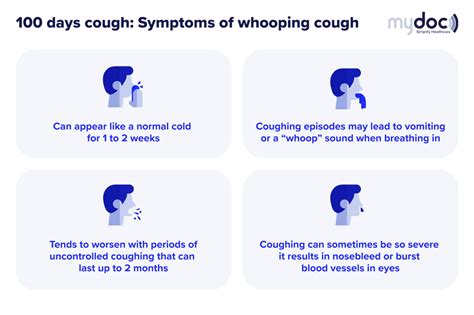 100-day cough 2023